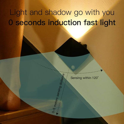 Intelligent Sensor Light Kuzcart